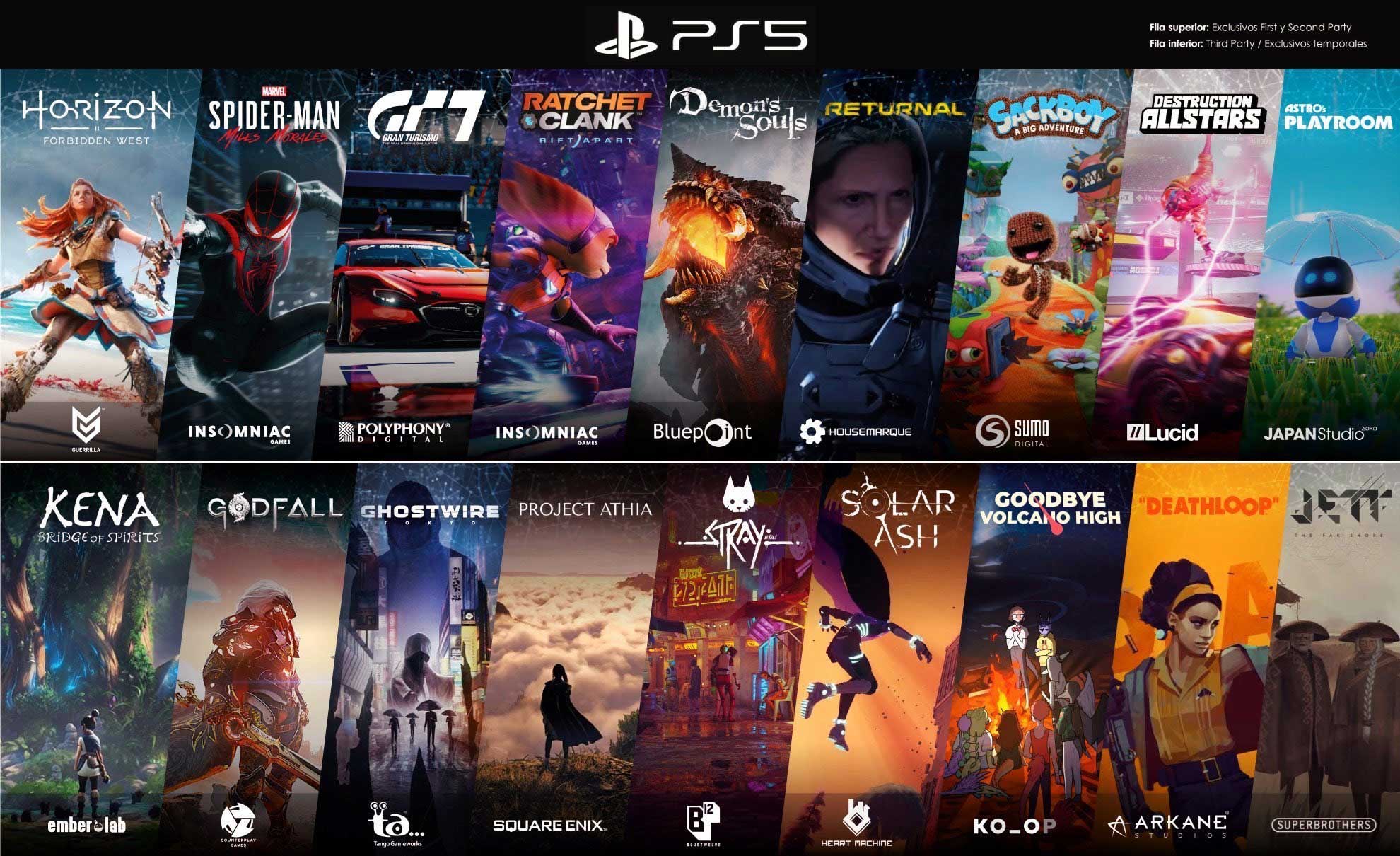 Nowe gry na PS5 - SOny ogłasza 25 tytułów w produkcji