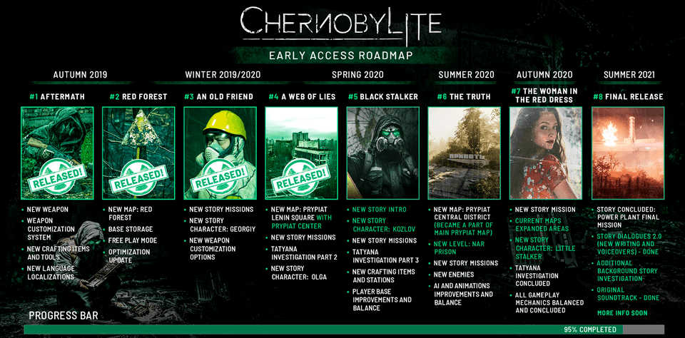 Nowy zwiastun chernobylite i roadmapa wyjścia z early acces